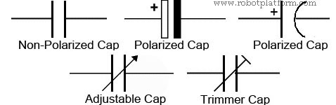 Capacitor Symbols