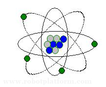 Atom Structure