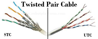 Twisted Pair Cable