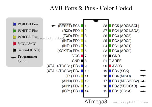 Калькулятор Фьюзов Avr Программатор