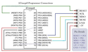 Programmer Connections