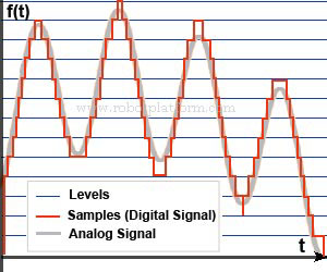 adc_sample_wave