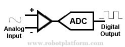 ADC_Representation