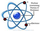 Rutherford Atomic model