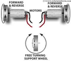 3 Wheel Robot Design Considerations