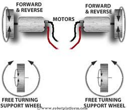 4 wheel robot design considerations