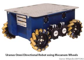 Uranus Omni Wheel Robot