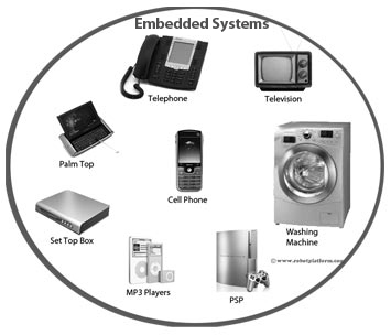 Embedded Systems