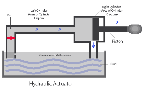 Hydraulic Actuator