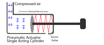 Pneumatic Actuator