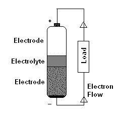 Battery