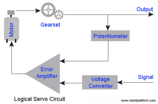 Servo Motors Explained: Why They're Useful in Robotics