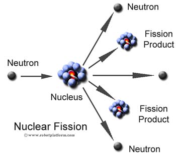 Nuclear Fission